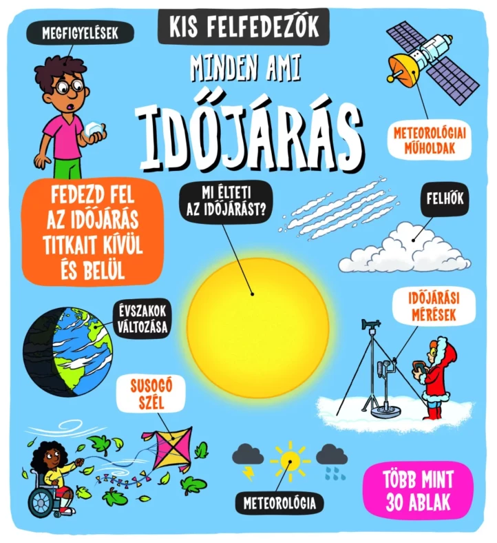 Kis felfedezők - Minden, ami időjárás