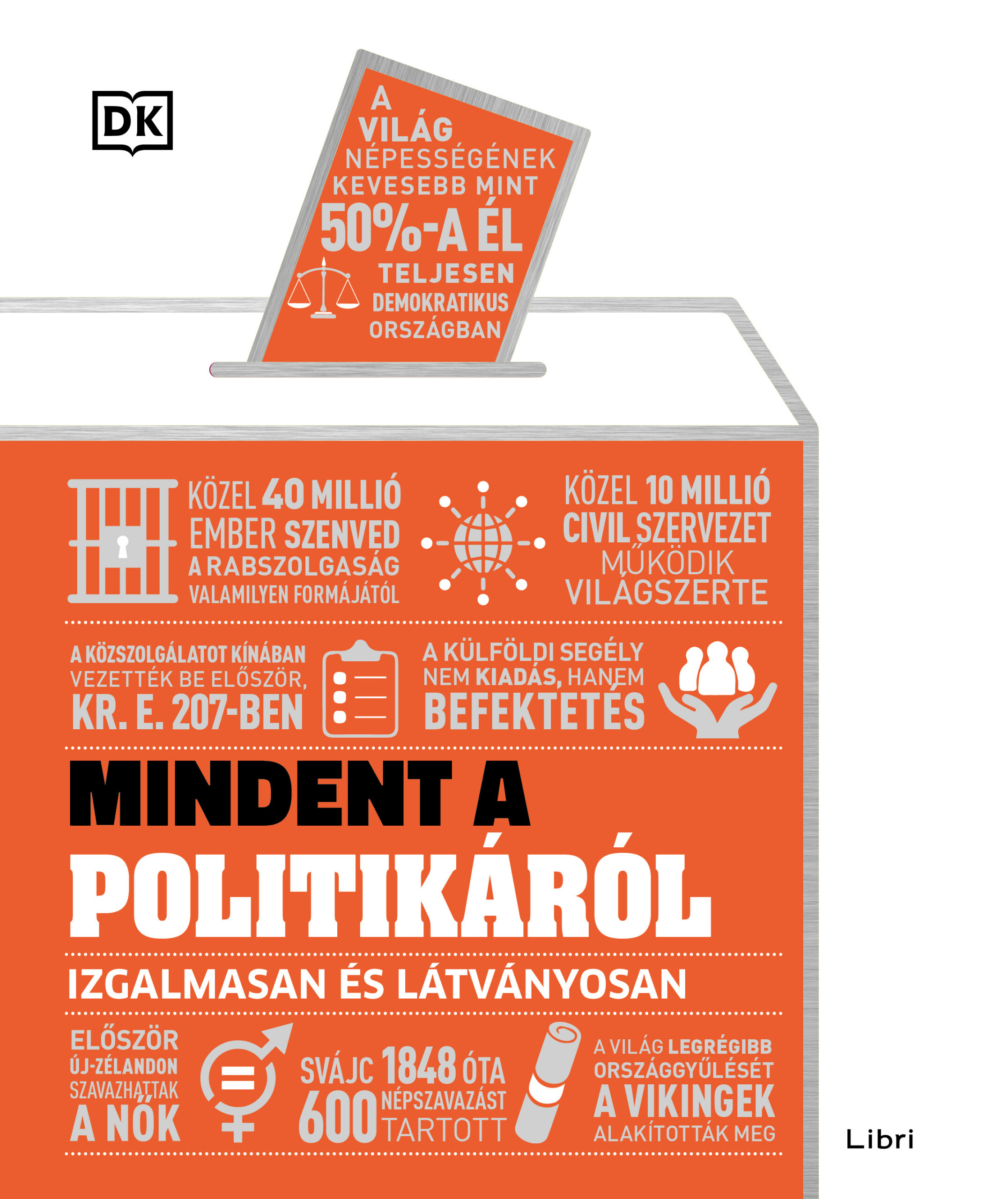 Mindent A Politikáról - Izgalmasan És Látványosan