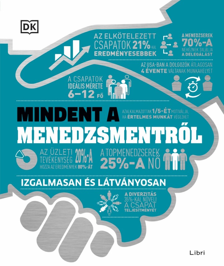 Mindent A Menedzsmentről - Izgalmasan És Látványosan